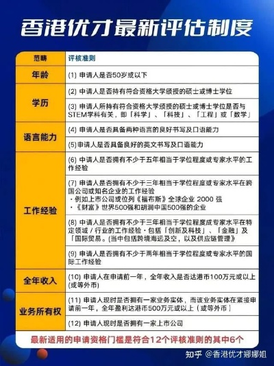 香港专才计划申请条件|实地解答解释落实_精简版.9.954